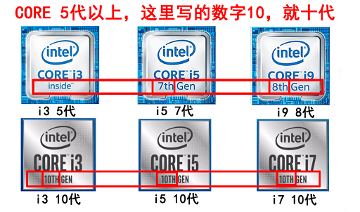 I7 6代