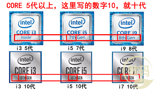 I7 9代